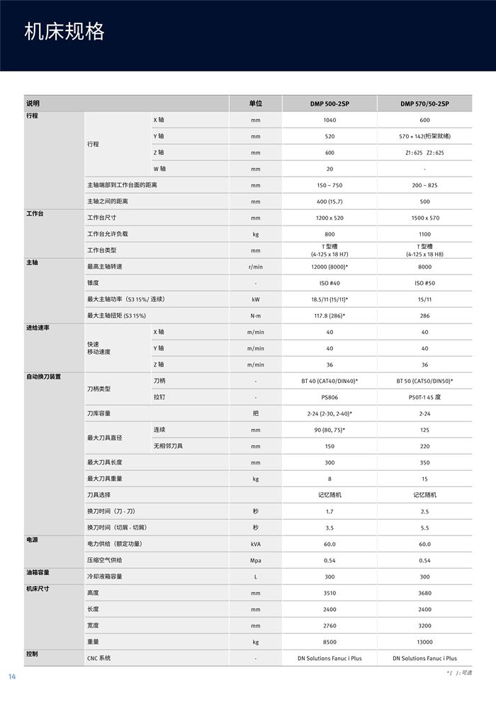 双主轴立式加工(gōng)中(zhōng)心_5.jpg