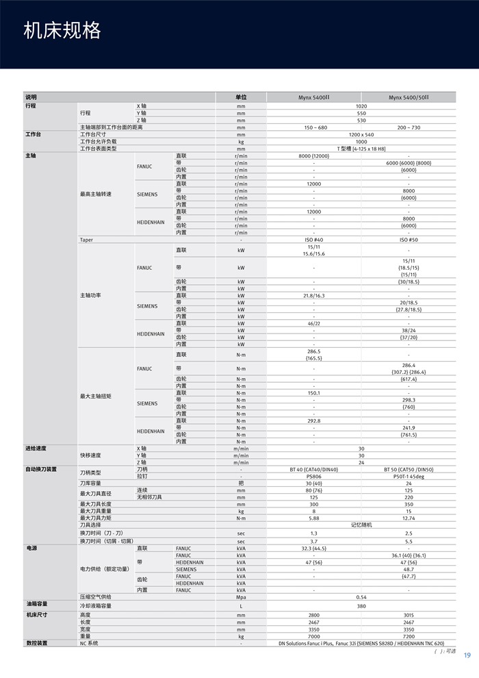 硬轨重型 Mynx 系列_3.jpg