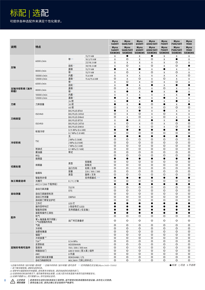 硬轨重型 Mynx 系列_2.jpg