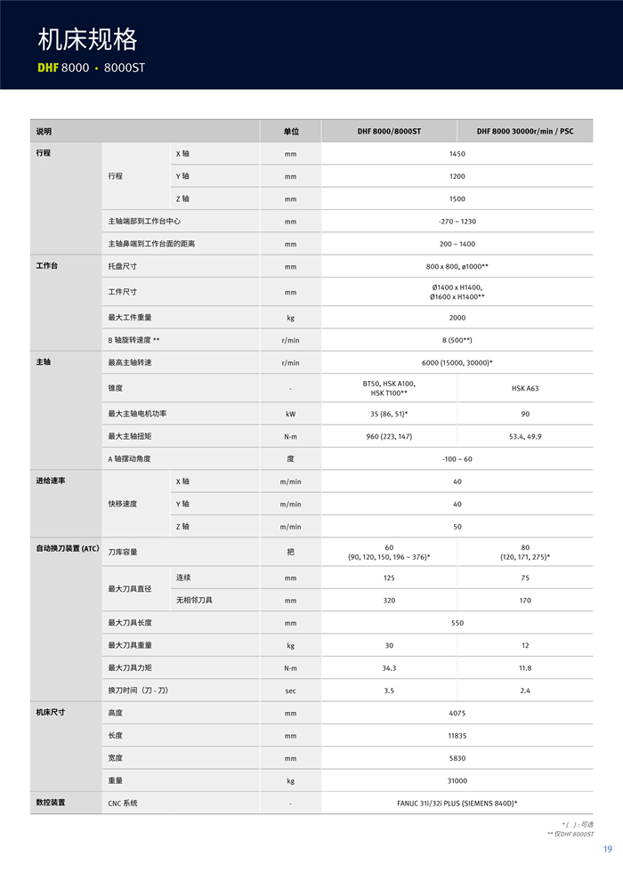 DHF 8000 卧式五轴 _6.jpg